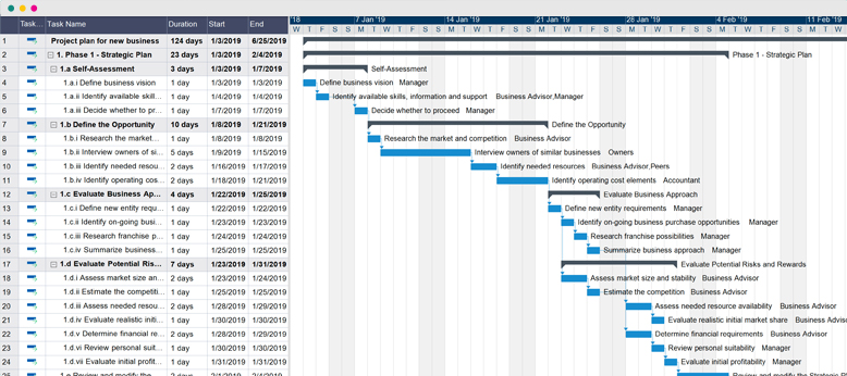 Project Plan For New Business - Gantt Chart Example