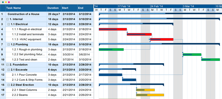 Work by Company Gantt